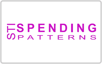 STI: Spending Patterns